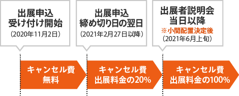 キャンセルについて
