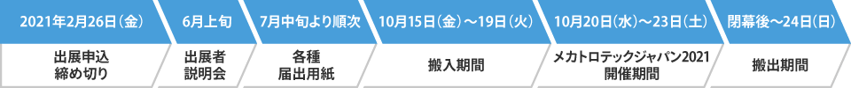 【2021年2月26日(金)】出展申込締め切り 【6月上旬】出展者説明会 【7月中旬より順次】各種届出用紙 【10月15日(金)~19日(火)】搬入期間 【10月20日(水)~23日(土)】メカトロテックジャパン2021開催期間 【閉幕後~24日(日)】搬出期間