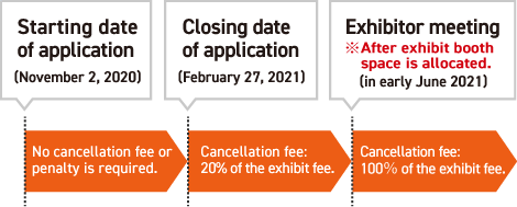 Cancellation or plan change request by applicants