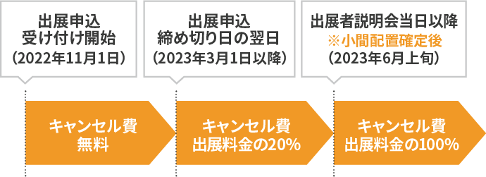 キャンセル締め切り期日について