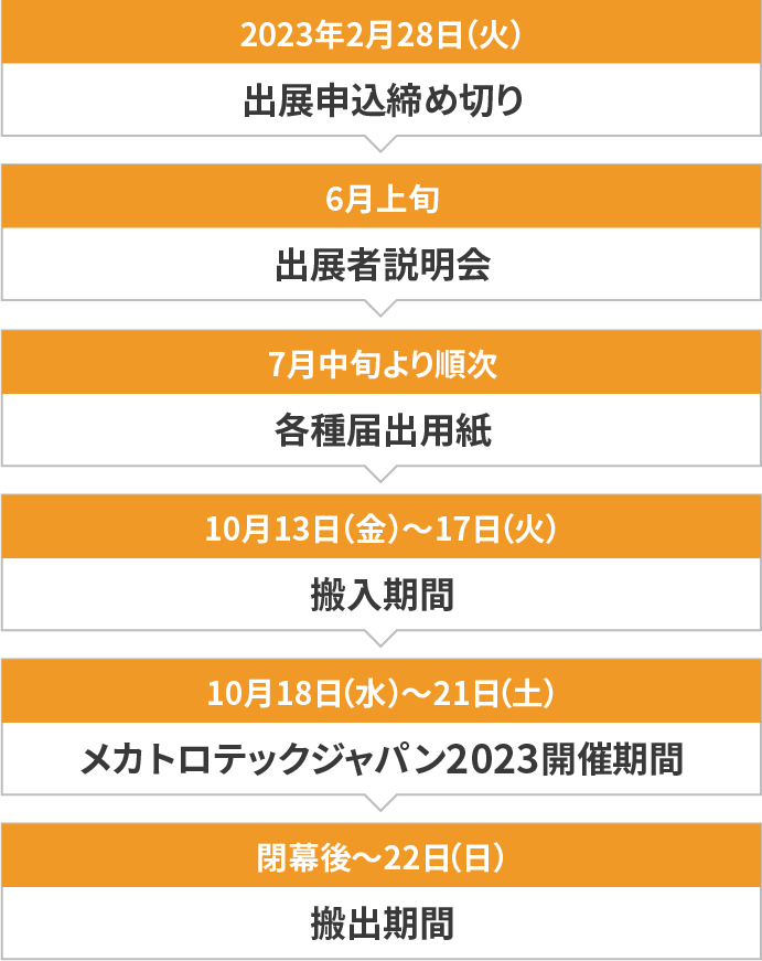 【2023年2月28日（火）】出展申込締め切り 【6月上旬】出展者説明会 【7月中旬より順次】各種届出用紙 【10月13日（金）～17日（火）】搬入期間 【10月18日（水）～21日（土）】メカトロテックジャパン2023開催期間 【閉幕後～22日（日）】搬出期間