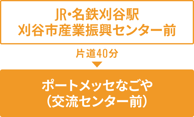 JR・名鉄刈谷駅 刈谷市産業振興センター前から片道40分、ポートメッセなごや（交流センター前）まで