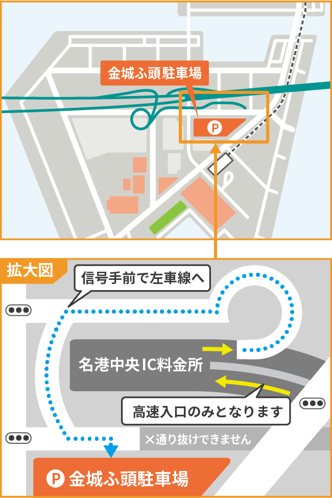 高速下車してから金城ふ頭駐車場までの地図。名港中央IC料金所を出て信号手前で左車線へ。そのまま道なりに進むと駐車場が見えます。