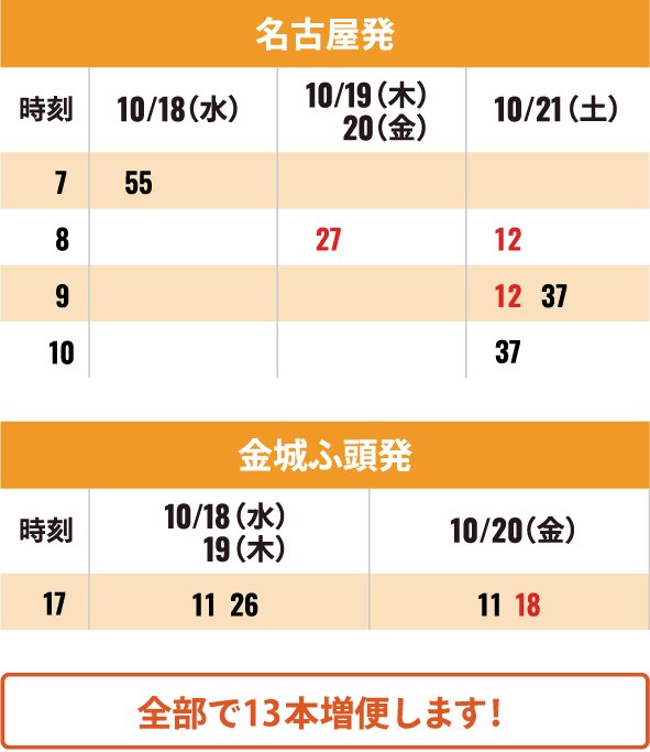 名古屋発→金城ふ頭着便　10月18日（水）7：55、8：18　19日（木）20日（金）8：27（直通便）、8：48（直通便）　21日（土）8：12（直通便）、8：31（直通便）、9：12（直通便）、9：29（直通便）、9：37、10：01、10：37、11：01　金城ふ頭発→名古屋着便　10月18日（水）17：11，17：26、17：35、17：49　19日（木）17：11，17：26、17：35、17：49　20日（金）17：11，17：18（直通便）、17：35、17：38（直通便）